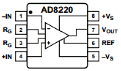 AD8220ARMZ Datasheet PDF Analog Devices