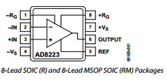 AD8223BRM-RL Datasheet PDF Analog Devices