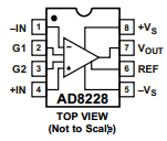 AD8228BRMZ-R7 Datasheet PDF Analog Devices