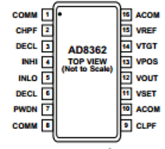 AD8362-EVALZ Datasheet PDF Analog Devices