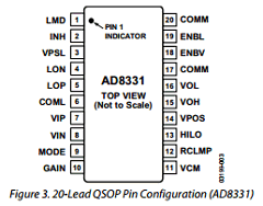 AD8331-EVALZ Datasheet PDF Analog Devices