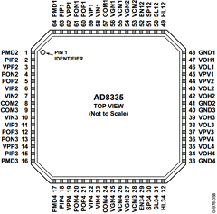 AD8335 Datasheet PDF Analog Devices