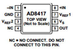 AD8417 Datasheet PDF Analog Devices