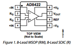 AD8422BRZ Datasheet PDF Analog Devices