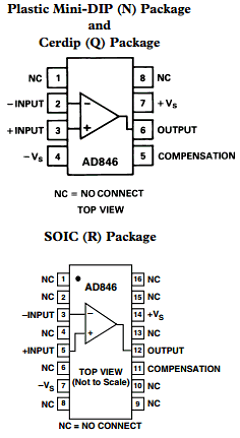 5962-8964601PA Datasheet PDF Analog Devices