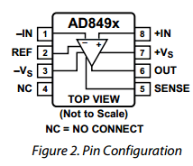 AD8496ARMZ Datasheet PDF Analog Devices