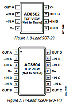 AD8502ARJZ-REEL7 Datasheet PDF Analog Devices