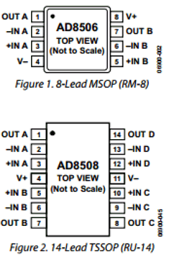 AD8506ARMZ-R2 Datasheet PDF Analog Devices