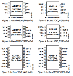 AD8513 Datasheet PDF Analog Devices