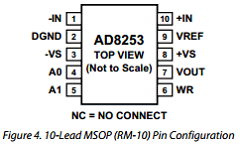 AD8231 Datasheet PDF Analog Devices