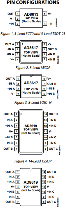 AD8619ARZ-REEL Datasheet PDF Analog Devices