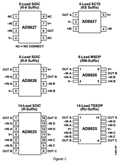 AD8625ARZ Datasheet PDF Analog Devices
