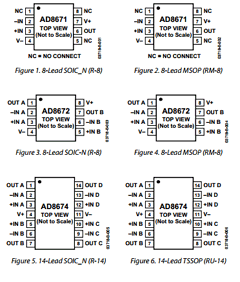 AD8671 Datasheet PDF Analog Devices
