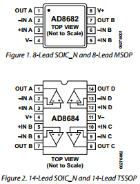 AD8682ARZ-REEL7 Datasheet PDF Analog Devices