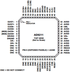 AD9211-250 Datasheet PDF Analog Devices