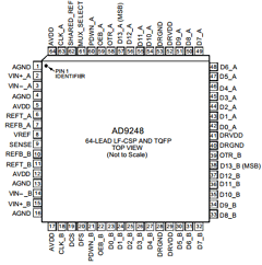 AD9248BCPZ-20 Datasheet PDF Analog Devices
