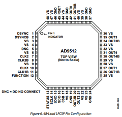 AD9512BCPZ Datasheet PDF Analog Devices