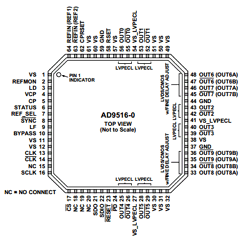 AD9516-0BCPZ-REEL7 Datasheet PDF Analog Devices