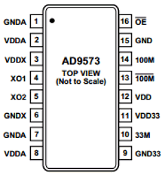 AD9573 Datasheet PDF Analog Devices