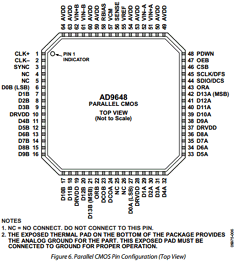 AD9648 Datasheet PDF Analog Devices