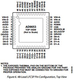 AD9653BCPZ-125 Datasheet PDF Analog Devices