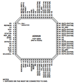 AD9520-2 Datasheet PDF Analog Devices