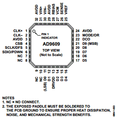AD9609BCPZRL7-65 Datasheet PDF Analog Devices