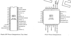 AD9713JP Datasheet PDF Analog Devices