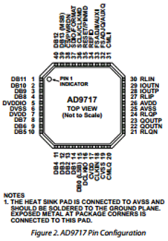 AD9716 Datasheet PDF Analog Devices