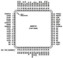 AD9741 Datasheet PDF Analog Devices