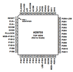 AD9755ASTRL Datasheet PDF Analog Devices