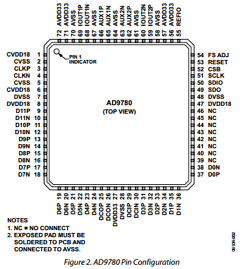 AD9783BCPZ Datasheet PDF Analog Devices
