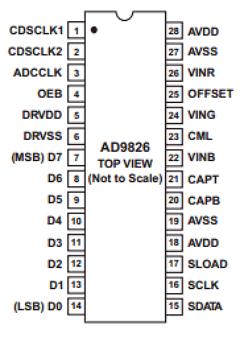 AD9826KRSZ Datasheet PDF Analog Devices