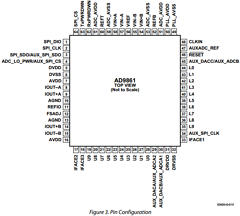 AD9861 Datasheet PDF Analog Devices