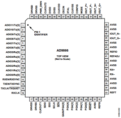 AD9866 Datasheet PDF Analog Devices