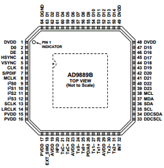 AD9889BBBCZ-80 Datasheet PDF Analog Devices