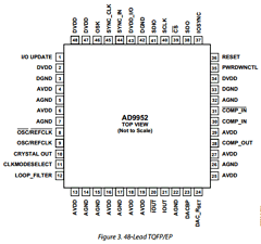 AD9952/PCB Datasheet PDF Analog Devices