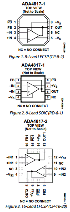 ADA4817-2ACPZ-RL Datasheet PDF Analog Devices