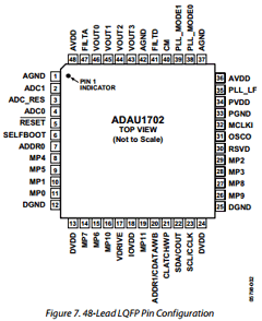 ADAU1702JSTZ Datasheet PDF Analog Devices