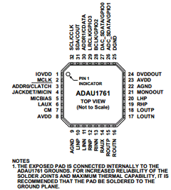 ADAU1761BCPZ-R7 Datasheet PDF Analog Devices