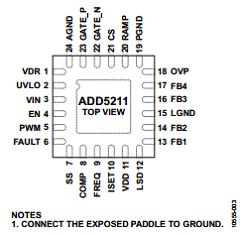 ADD5211ACPZ-RL Datasheet PDF Analog Devices