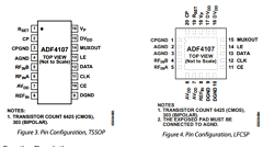 ADF4107BCPZ-REEL Datasheet PDF Analog Devices