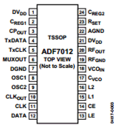 ADF7012BRU Datasheet PDF Analog Devices