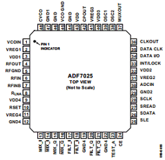 ADF7025BCPZ-RL1 Datasheet PDF Analog Devices