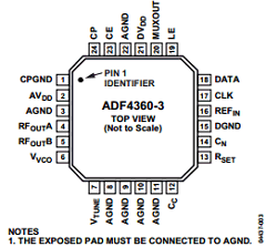 EV-ADF4360-3EB1Z Datasheet PDF Analog Devices