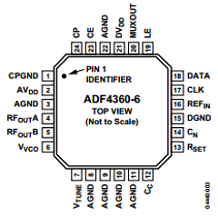 ADF4360-6 Datasheet PDF Analog Devices