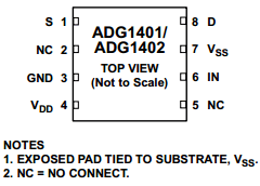 ADG1402BRMZ Datasheet PDF Analog Devices