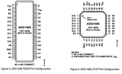 ADG1407BRUZ Datasheet PDF Analog Devices