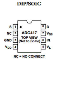 ADG417BRZ Datasheet PDF Analog Devices