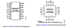 ADG5234 Datasheet PDF Analog Devices